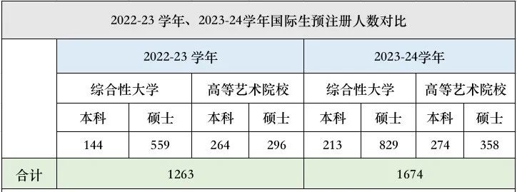 日本留學 日本留學