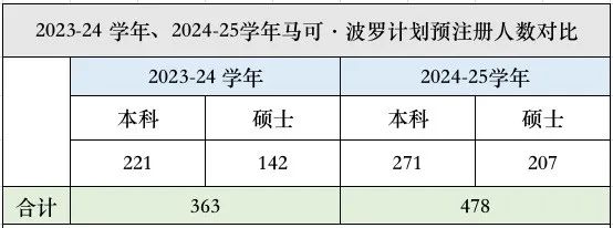 日本留學 日本留學