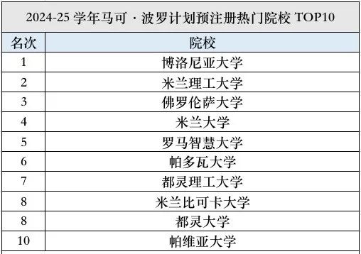 日本留學 日本留學