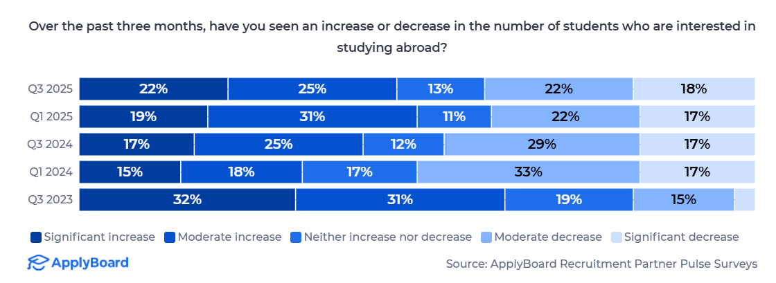 21世紀佳益出國留學 21世紀佳益出國留學